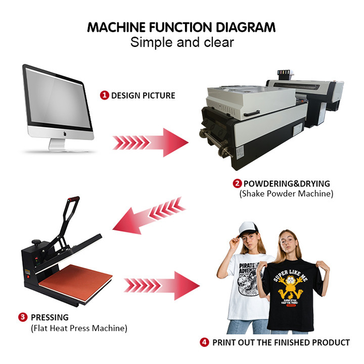 CMYK-van de de Overdrachtdruk van de Kleurenhitte van de de Machinet-shirt de Printer van Dtf